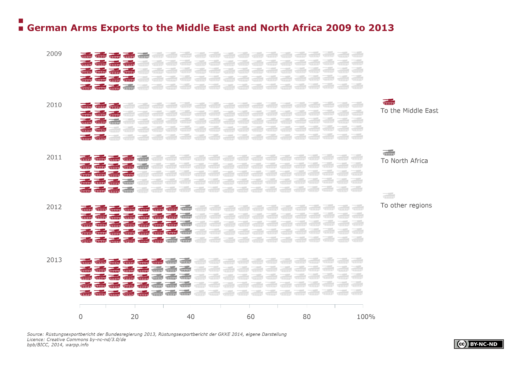 infographic